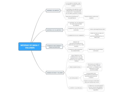 Mapa Conceptual Pdf Masa Volumen Porn Sex Picture