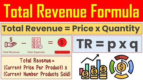 Total Revenue Formula Definition Meaning Calculation Formula