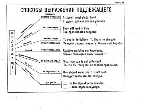 Грамматика английского языка в таблицах - презентация онлайн