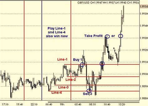 Sure Forex Hedging Ea Mt4 No Loss Forex Hedging Strategy