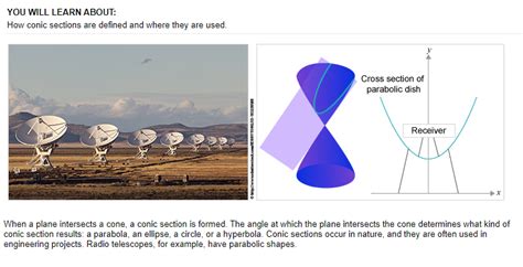 Solved You Will Learn About How Conic Sections Are Defined