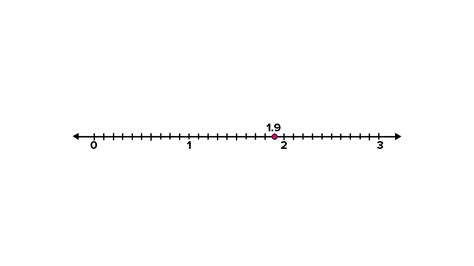 Show The Following Numbers On The Number Line A B C D