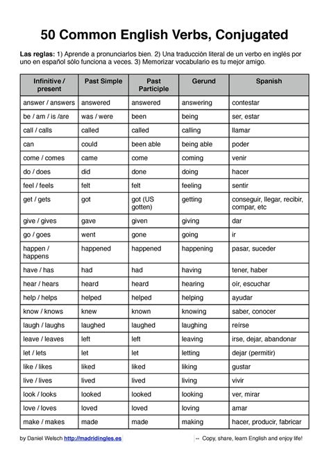 50 verbos más utilizados 50 Common English Verbs Conjugated Las