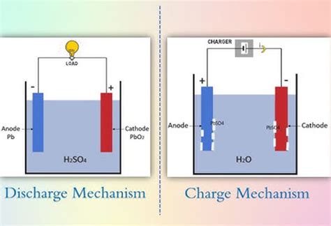 Vrla Valve Regulated Lead Acid Batteries Plus Power