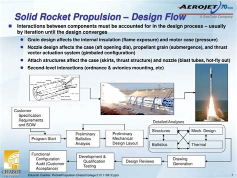 Ppt Eduardo Casillas Manager Mission Architecture Engineering Rocket