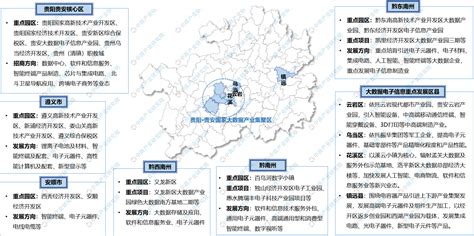 十四五期间贵州大数据电子信息产业招商机遇及产业落地布局分析 中商情报网