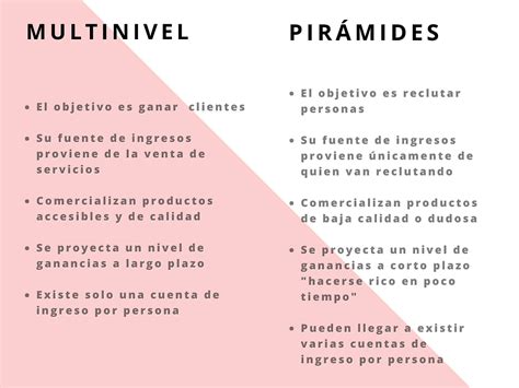 No Son Iguales Qué Diferencia A Un Negocio Multinivel De Una Pirámide