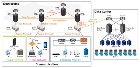 How Is It Infrastructure Different From Network Infrastructure Ezynow