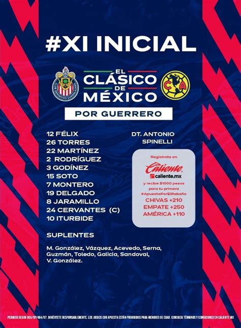 Chivas Vs América • En Vivo • Momentos Destacados • Semifinal Ida