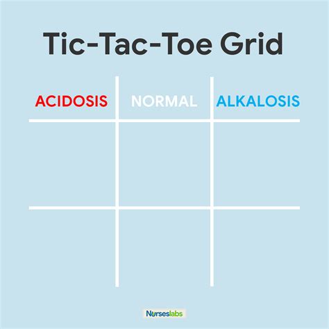 8-Step Guide to ABG Analysis Tic-Tac-Toe Method - Nurseslabs