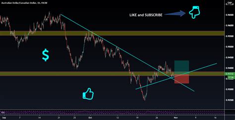 Aud Cad Long From Support For Fx Audcad By Toptradingsignals Tradingview