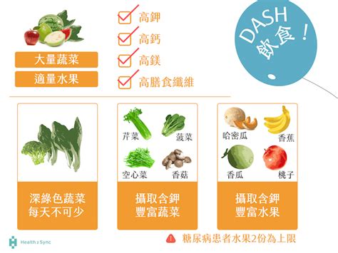 降血壓怎麼吃？ Dash 得舒飲食輕鬆遠離高血壓 Health2sync Blog