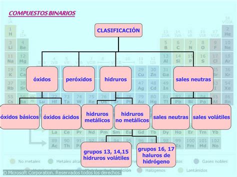 Ppt La Fórmula Química Expresa La Composición De Moléculas Y Compuestos Mediante Símbolos