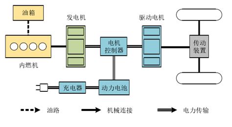 详说混合动力电动汽车分类 知乎