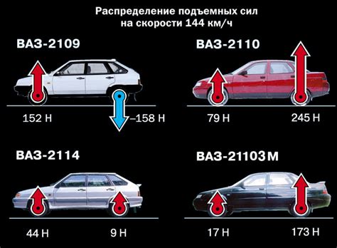 Ваз-2114