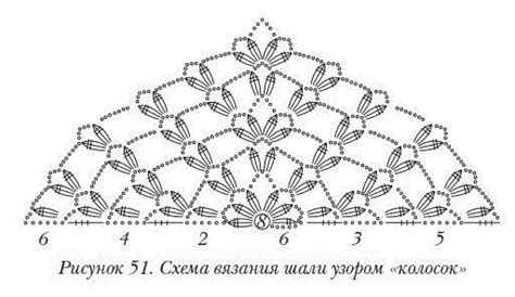 Ergahandmade Crochet Shawl 10 Diagrams