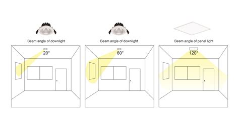 Difference Of Panel Light Vs Down Light Upshine Lighting