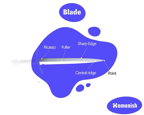 Parts Of A Sword With 3 Illustrated Diagrams Homenish