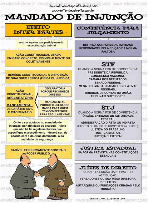 Mapas Mentais Sobre Rem Dios Constitucionais Study Maps