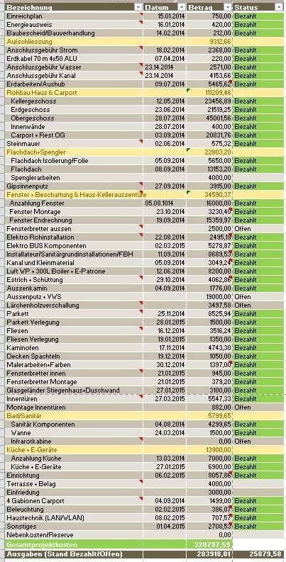 Hausbaukosten Efh Massivziegel Hausbau Kosten Hausbau Tipps