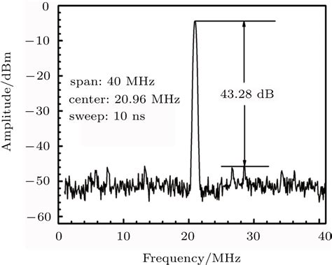 980 Nm All Fiber Mode Locked Yb Doped Phosphate Fiber Oscillator Based