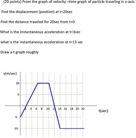 20 Points From The Graph Of Velocity Time Graph Of Solvedlib