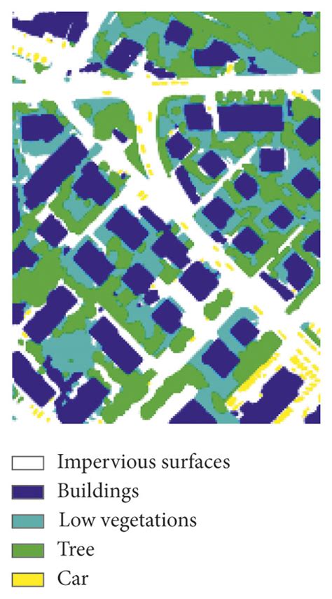 Visual Comparison Of The Global Results Of Different Models A Top Download Scientific