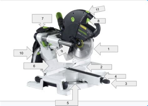 Sliding Compound Miter Saw Safety Test Flashcards Quizlet