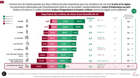 Barom Tre Annuel Cavissima Les Fran Ais Et Le Vin Investir Dans Le Vin