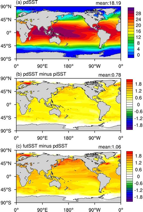 Spatial Distribution Of Annual Mean Sst C Forcings For A