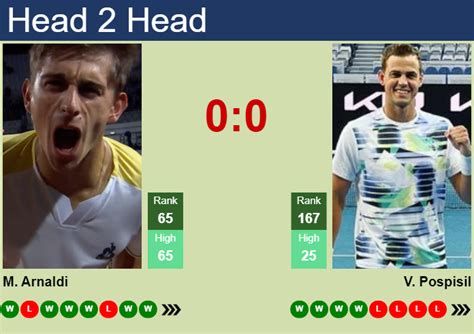 H2H Prediction Of Matteo Arnaldi Vs Vasek Pospisil In Toronto With