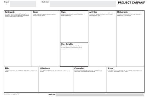 Project Canvas Template