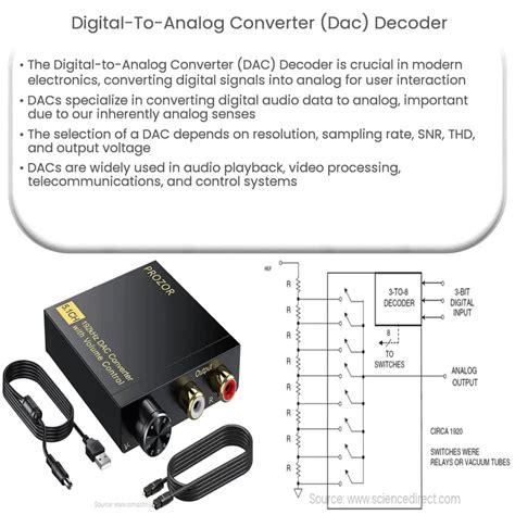 Digital-to-analog converter (DAC) decoder | How it works, Application ...