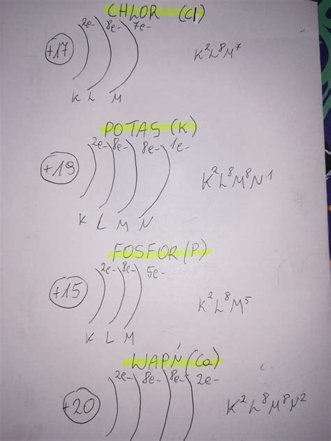Narysuj Uproszczony Model Atomu Dla A Chloru B Potasu C Fosforu