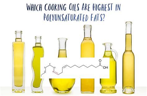 Which Cooking Oils Are Highest in Polyunsaturated Fats? - The Coconut Mama