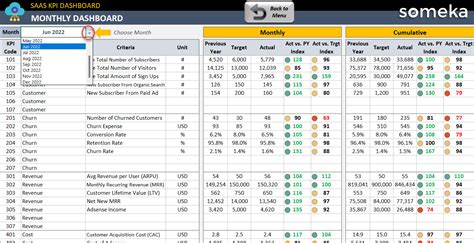 SaaS KPI Dashboard Excel Template