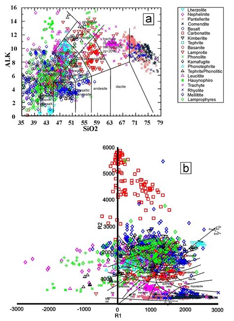 A New Statistical Approach To The Geochemical Systematics Of Italian