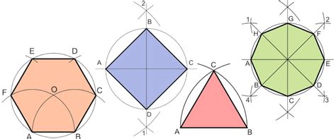 Introduzione Ai Poligoni Regolari Tecnologia Didattica