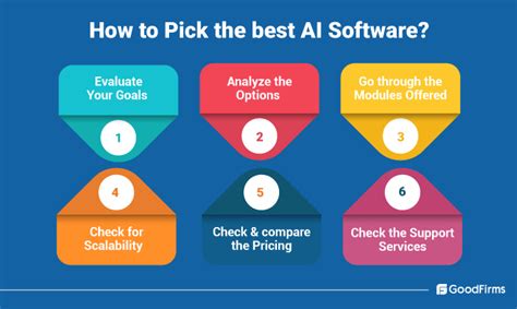 A Cost And Feature Comparison Guide To Artificial Intelligence Software