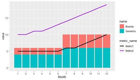 R Ggplot Dual Line Chart And Stacked Bar Chart On One Plot Stack