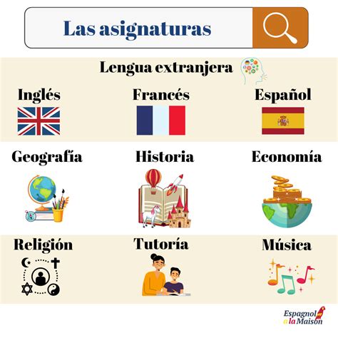 Vocabulaire en espagnol à utiliser à l école Espagnol à la Maison