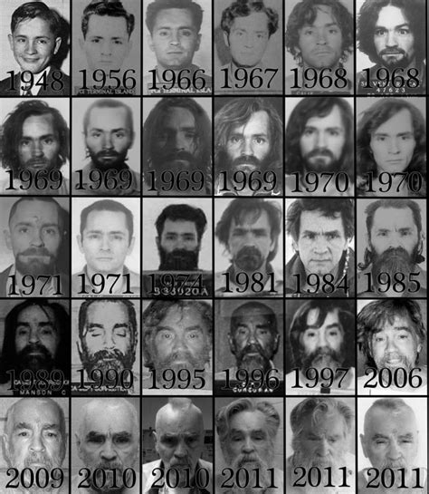 Manson Mugshots