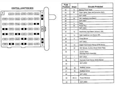 1989 ford e350 cutaway fuse diagram - Fixya