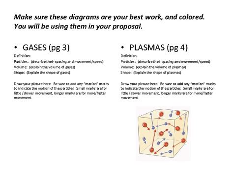 States of Matter Diagrams You will be making