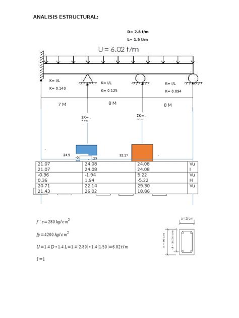 Pdf Dise O De Una Viga Docx Dokumen Tips