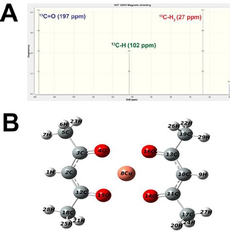 37 A Dft Generated 13 C Diamagnetic Part Nmr Spectra Of