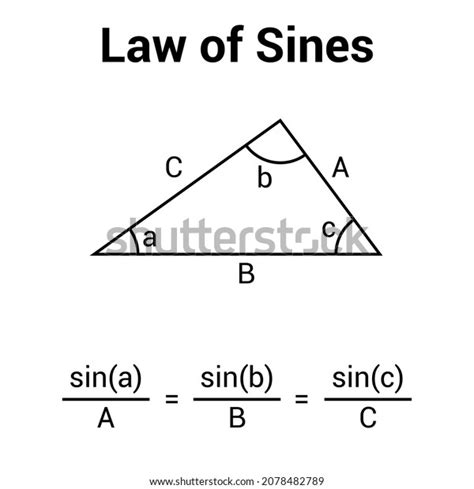 1,507 Sine Formula Images, Stock Photos, 3D objects, & Vectors ...