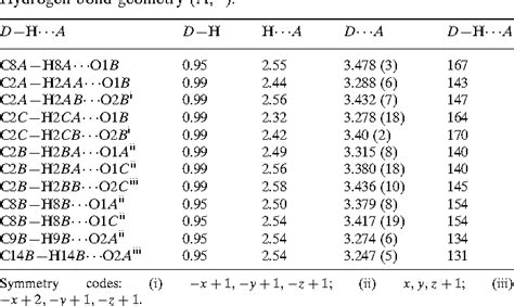 Table From Ethyl Chlorophenyl Fluorophenyl Oxocyclohex