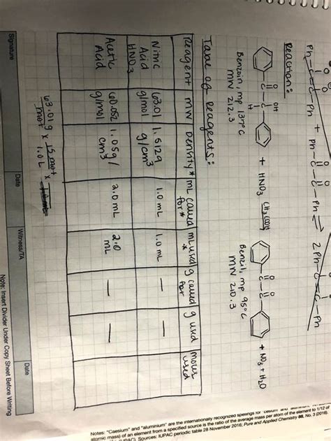 Solved What Is The Balanced Equation Of The Synthesis Reaction Of