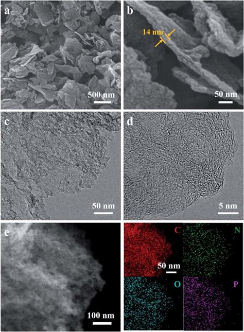 A And B Sem C Tem D Hrtem And E Eds Elemental Mapping Images